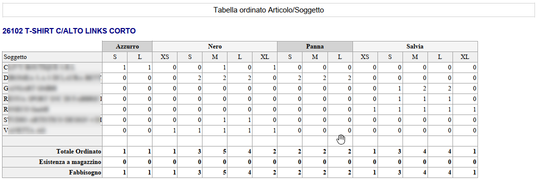 Tabella articolo-cliente con riepilogo taglia e colore