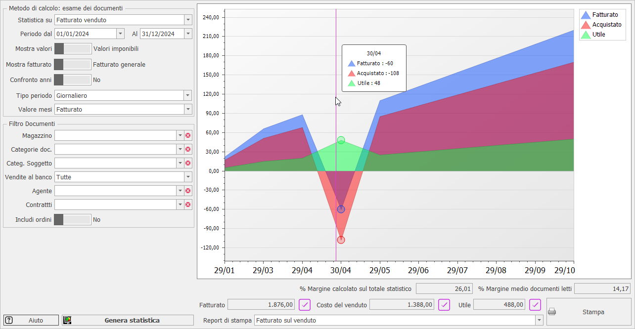 Statistica fatturato